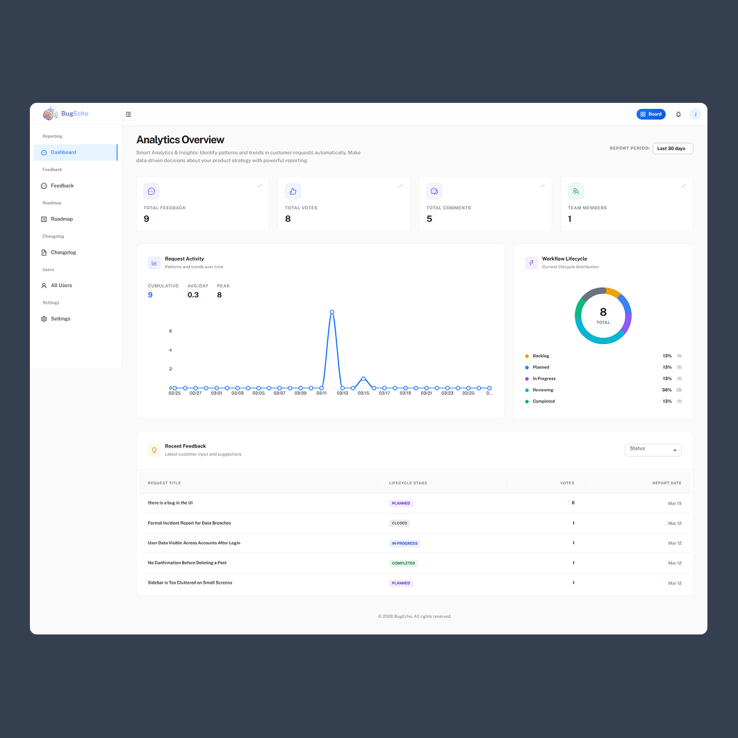 Smart Analytics & Insights